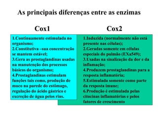 1.Induzida (normalmente não está
presente nas células);
2.Geradas somente em células
especiais do pulmão (EXa549);
3.Usadas na sinalização da dor e da
inflamação;
4.Produzem prostaglandinas para a
resposta inflamatória;
5.Estimulada somente como parte
da resposta imune;
6.Produção é estimulada pelas
citocinas inflamatórias e pelos
fatores de crescimento
1.Continuamente estimulada no
organismo;
2.Constitutiva –sua concentração
se mantem estável;
3.Gera as prostaglandinas usadas
na manutenção dos processos
básicos do organismo;
4.Prostaglandinas estimulam
funções tais como, produção de
muco na parede do estômago,
regulação do ácido gástrico e
excreção de água pelos rins.
Cox1 Cox2
As principais diferenças entre as enzimas
 