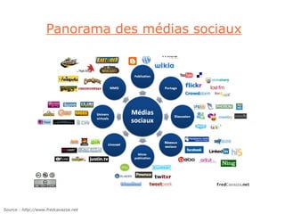 Panorama des médias sociaux




Source : http://www.fredcavazza.net
 