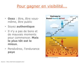Pour gagner en visibilité...

      ✔
          Osez : être, être vous-
          même, être public
      ✔
          Soyez authentique
      ✔
          Il n'y a pas de bons et
          de mauvais moments
          pour commencer. Mais
          le plus tôt est le
          mieux.
      ✔
          Persévérez, l'endurance
          paye


Source : http://darmano.typepad.com/
 