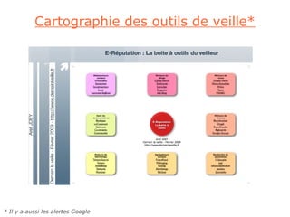 Cartographie des outils de veille*




* Il y a aussi les alertes Google
 