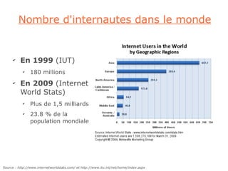 Nombre d'internautes dans le monde


      ✔
          En 1999 (IUT)
           ✔
                180 millions
      ✔
          En 2009 (Internet
          World Stats)
           ✔
                Plus de 1,5 milliards
           ✔
                23.8 % de la
                population mondiale




Source : http://www.internetworldstats.com/ et http://www.itu.int/net/home/index.aspx
 