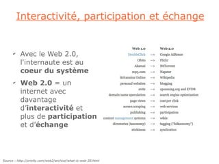 Interactivité, participation et échange


      ✔
          Avec le Web 2.0,
          l'internaute est au
          coeur du système
      ✔
          Web 2.0 = un
          internet avec
          davantage
          d’interactivité et
          plus de participation
          et d’échange




Source : http://oreilly.com/web2/archive/what-is-web-20.html
 