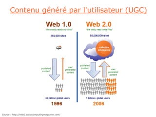 Contenu généré par l'utilisateur (UGC)




Source : http://web2.socialcomputingmagazine.com/
 
