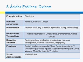 Fármacos Antiinflamatorios no esteroideos (AINE)