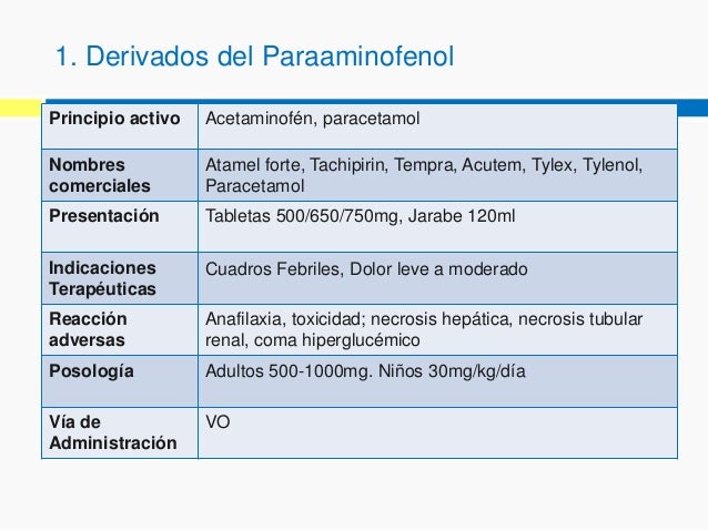 5g 0 paracetamol Antiinflamatorios Fármacos no (AINE) esteroideos
