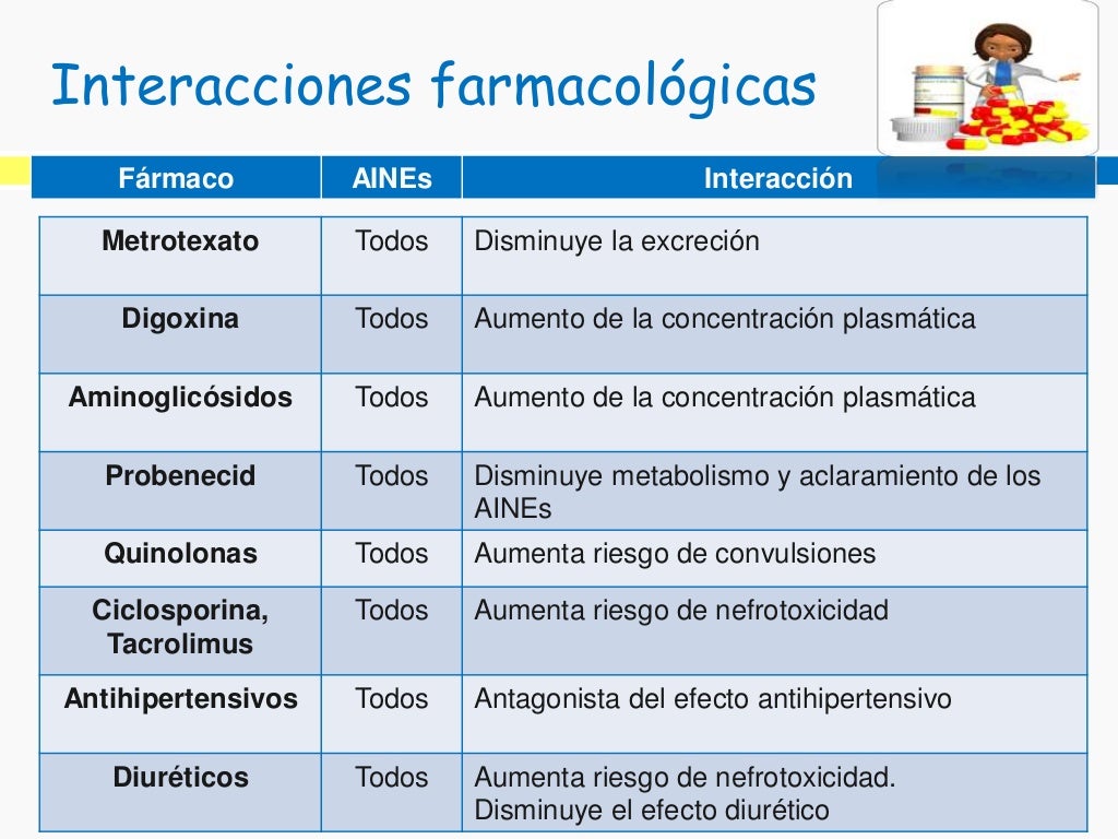 Fármacos Antiinflamatorios no esteroideos (AINE) Fármacos Antiinflamatorios no esteroideos (AINE)