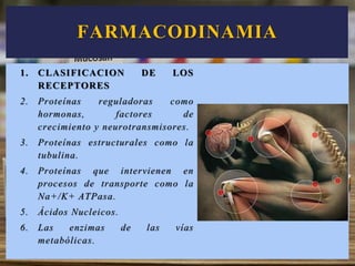 1. CLASIFICACION DE LOS
RECEPTORES
2. Proteínas reguladoras como
hormonas, factores de
crecimiento y neurotransmisores.
3. Proteínas estructurales como la
tubulina.
4. Proteínas que intervienen en
procesos de transporte como la
Na+/K+ ATPasa.
5. Ácidos Nucleicos.
6. Las enzimas de las vías
metabólicas.
FARMACODINAMIA
 