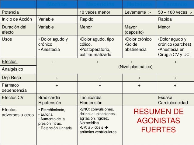 AINES y OPIOIDES AINES y OPIOIDES