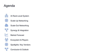 Agenda
AI Rack Level System
‑
Scale Up Networking
‑
Scale Out Networking
‑
Synergy & Integration
Market Forecast
Ecosystem & Players
Spotlights: Key Vendors
Conclusion & Outlook
 