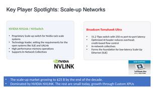 Key Player Spotlights: Scale-up Networks
NVIDIA NVLink / NVSwitch
• Proprietary Scale-up switch for Nvidia rack scale
systems
• Technology leader, setting the requirements for the
open systems like SUE and UALink
• High performance memory operations
• Supports In-Network Collectives
Broadcom Tomahawk Ultra
• 51.2 Tbps switch with 250 ns port to port latency
‑ ‑
• Optimized AI header reduces overhead;
credit based flow control
‑
• In network collectives
‑
• Forms the foundation for low latency Scale Up
‑ ‑
Ethernet (SUE)
• The scale up market growing to $25 B by the end of the decade.
‑
• Dominated by NVIDIA NVLINK. The rest are small today, growth through Custom XPUs
 