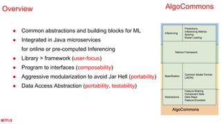 ● Common abstractions and building blocks for ML
● Integrated in Java microservices
for online or pre-computed Inferencing...
