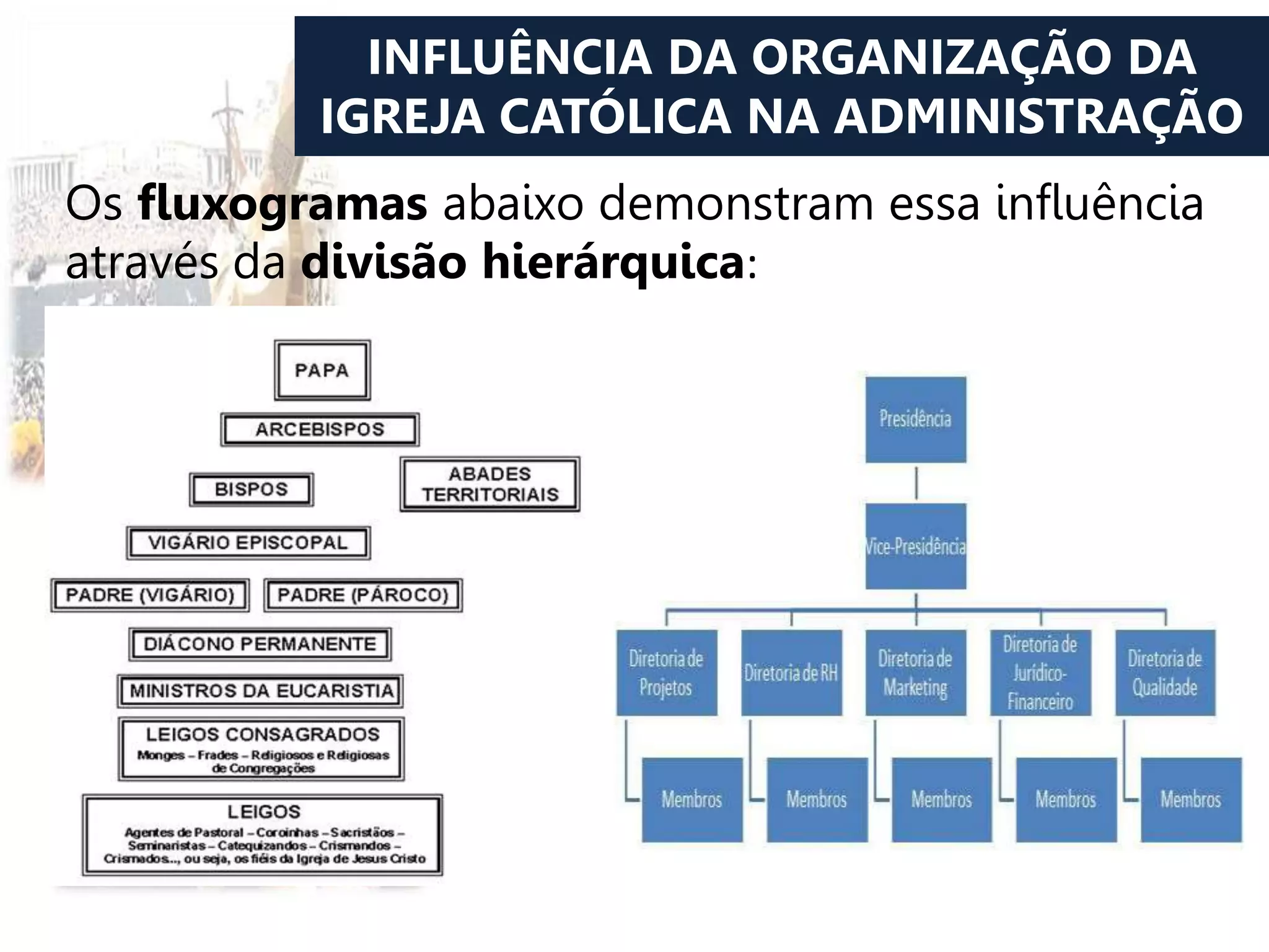 A influência da igreja católica na administração | PPTX