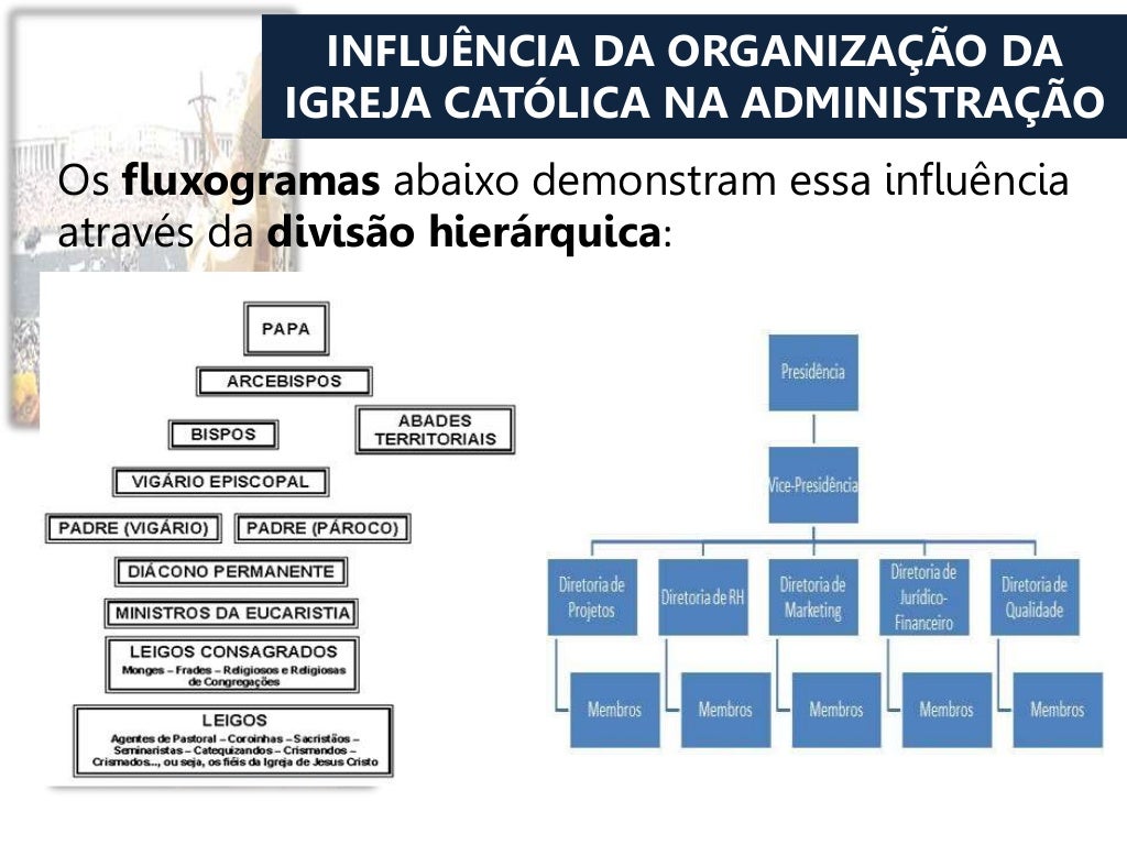 A influência da igreja católica na administração A influência da igreja católica na administração