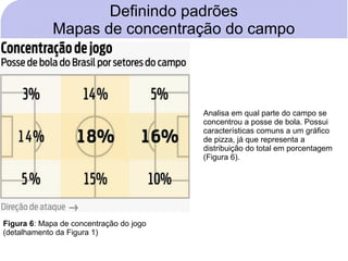 Definindo padrões
             Mapas de concentração do campo




                                         Analisa em qual parte do campo se
                                         concentrou a posse de bola. Possui
                                         características comuns a um gráfico
                                         de pizza, já que representa a
                                         distribuição do total em porcentagem
                                         (Figura 6).




Figura 6: Mapa de concentração do jogo
(detalhamento da Figura 1)
 