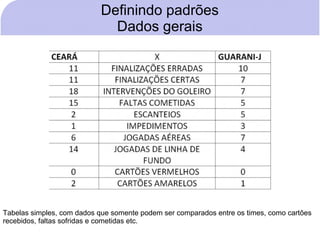 Definindo padrões
                             Dados gerais




Tabelas simples, com dados que somente podem ser comparados entre os times, como cartões
recebidos, faltas sofridas e cometidas etc.
 