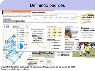 Definindo padrões




Figura1: Infográfico publicado na Gazeta do Povo, no dia 29 de junho de 2010
Fonte: jornal Gazeta do Povo.
 