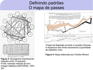 Definindo padrões
                          O mapa de passes




                                   Tropas de Napoleão durante a invasão à Russia.
                                   A espessura das linhas representa a quantidade
                                   de soldados vivos

                                   Figura 4: Mapa elaborado por Charles Minard

Figura 3: Sociograma expressando
relações entre 12 pessoas
Fonte: exemplo retirado do livro
Imagen didáctica (DEFORGE, 1991:
25).
 