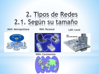MAN: Metropolitana PAN: Personal LAN: Local 
WAN: Continentes 
 