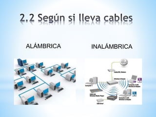 ALÁMBRICA INALÁMBRICA 
 