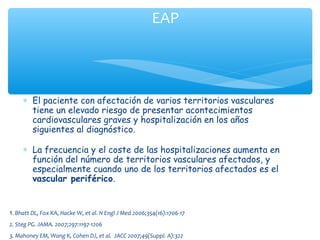 EAP




     ∗ El paciente con afectación de varios territorios vasculares
       tiene un elevado riesgo de presentar acontecimientos
       cardiovasculares graves y hospitalización en los años
       siguientes al diagnóstico.

     ∗ La frecuencia y el coste de las hospitalizaciones aumenta en
       función del número de territorios vasculares afectados, y
       especialmente cuando uno de los territorios afectados es el
       vascular periférico.


1. Bhatt DL, Fox KA, Hacke W, et al. N Engl J Med 2006;354(16):1706-17

2. Steg PG. JAMA. 2007;297:1197-1206
3. Mahoney EM, Wang K, Cohen DJ, et al. JACC 2007;49(Suppl. A):322
 