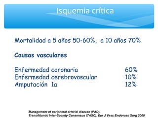 Isquemia crítica


Mortalidad a 5 años 50-60%, a 10 años 70%

Causas vasculares

Enfermedad coronaria                                              60%
Enfermedad cerebrovascular                                        10%
Amputación 1a                                                     12%



    Management of peripheral arterial disease (PAD).
    TransAtlantic Inter-Society Consensus (TASC). Eur J Vasc Endovasc Surg 2000
 
