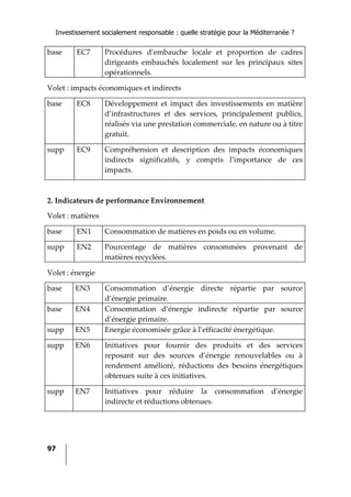 Investissement socialement responsable : quelle stratégie pour la Méditerranée ?
97
base  EC7  Procédures  d’embauche  locale  et  proportion  de  cadres 
dirigeants  embauchés  localement  sur  les  principaux  sites 
opérationnels. 
Volet : impacts économiques et indirects 
base  EC8  Développement  et  impact  des  investissements  en  matière 
d’infrastructures  et  des  services,  principalement  publics, 
réalisés via une prestation commerciale, en nature ou à titre 
gratuit. 
supp  EC9  Compréhension  et  description  des  impacts  économiques 
indirects  significatifs,  y  compris  l’importance  de  ces 
impacts.  
 
2. Indicateurs de performance Environnement 
Volet : matières 
base  EN1  Consommation de matières en poids ou en volume. 
supp  EN2  Pourcentage  de  matières  consommées  provenant  de 
matières recyclées.  
Volet : énergie 
base  EN3  Consommation  d’énergie  directe  répartie  par  source 
d’énergie primaire. 
base  EN4  Consommation  d’énergie  indirecte  répartie  par  source 
d’énergie primaire. 
supp  EN5  Energie économisée grâce à l’efficacité énergétique.  
supp  EN6  Initiatives  pour  fournir  des  produits  et  des  services 
reposant  sur  des  sources  d’énergie  renouvelables  ou  à 
rendement  amélioré,  réductions  des  besoins  énergétiques 
obtenues suite à ces initiatives. 
supp  EN7  Initiatives  pour  réduire  la  consommation  d’énergie 
indirecte et réductions obtenues.  
 
 