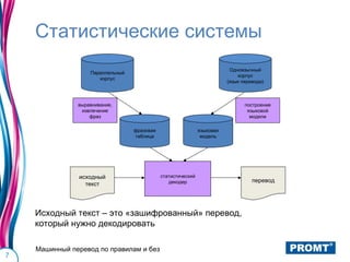 Статистические системы
                                                                          Одноязычный
                   Параллельный
                                                                             корпус
                      корпус
                                                                         (язык перевода)



               выравнивание,                                                    построение
                извлечение                                                       языковой
                   фраз                                                           модели

                                  фразовая                    языковая
                                  таблица                      модель




               исходный                      статистический
                                                декодер                            перевод
                 текст




    Исходный текст – это «зашифрованный» перевод,
    который нужно декодировать

    Машинный перевод по правилам и без
7
 