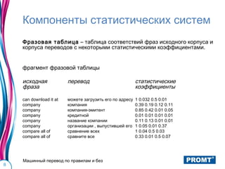 Компоненты статистических систем
    Фразовая таблица – таблица соответствий фраз исходного корпуса и
    корпуса переводов с некоторыми статистическими коэффициентами.


    фрагмент фразовой таблицы

    исходная             перевод                          статистические
    фраза                                                 коэффициенты

    can download it at   можете загрузить его по адресу   1 0.032 0.5 0.01
    company              компания                         0.39 0.19 0.12 0.11
    company              компания-эмитент                 0.85 0.42 0.01 0.05
    company              кредитной                        0.01 0.01 0.01 0.01
    company              название компании                0.11 0.13 0.01 0.01
    company              организации , выпустившей его    1 0.05 0.01 0.37
    compare all of       сравнение всех                   1 0.04 0.5 0.03
    compare all of       сравните все                     0.33 0.01 0.5 0.07




    Машинный перевод по правилам и без
8
 