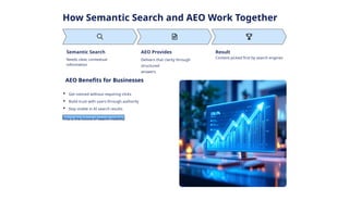 AI, NLP & AEO How Semantic Search Is Reshaping User Intent ...
