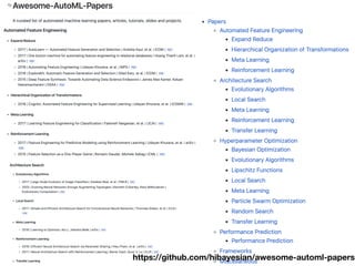 https://github.com/hibayesian/awesome-automl-papers
 