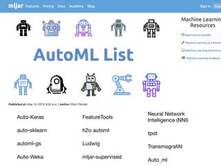Auto-Keras

auto-sklearn

automl-gs

Auto-Weka

FeatureTools

h2o automl

Ludwig

mljar-supervised

Neural Network
Intelligence (NNI)

tpot

TransmografAI

Auto_ml
 