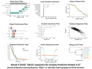 Biecek P (2018). “DALEX: Explainers for Complex Predictive Models in R.”
Journal of Machine Learning Research, 19(84), 1-5. URL:http://jmlr.org/papers/v19/18-416.html>
 
