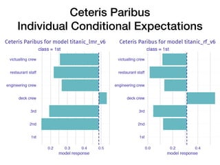 Ceteris Paribus
Individual Conditional Expectations
 