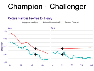 Champion - Challenger
 