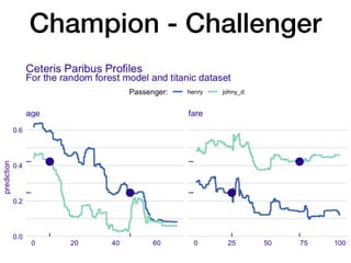 Champion - Challenger
 