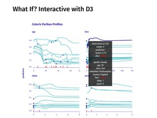 What If? Interactive with D3
 