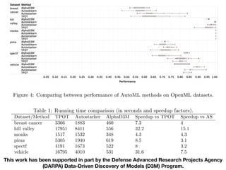 This work has been supported in part by the Defense Advanced Research Projects Agency
(DARPA) Data-Driven Discovery of Models (D3M) Program.
 