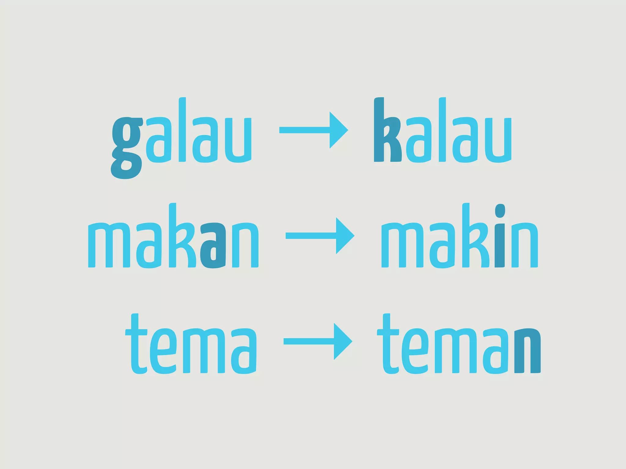 galau → kalau
makan → makin
 tema → teman
 