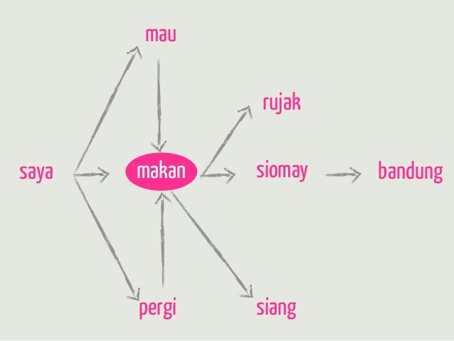 ai nlp pada begobet ai nlp pada begobet