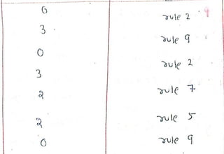 artificial intelligence notes