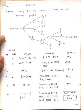 artificial intelligence notes