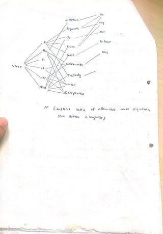 artificial intelligence notes