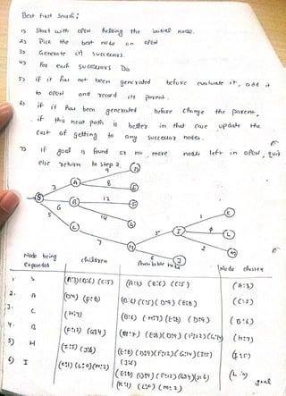 artificial intelligence notes