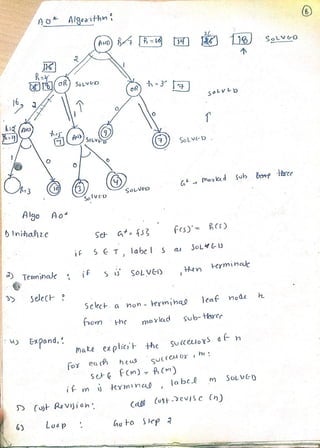 artificial intelligence notes