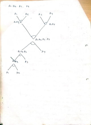 artificial intelligence notes