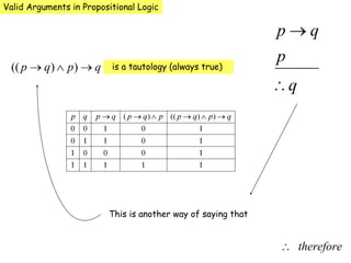 Valid Arguments in Propositional Logic
is a tautology (always true)
This is another way of saying that
 