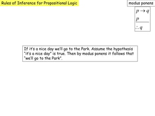 Rules of Inference for Propositional Logic modus ponens
If it’s a nice day we’ll go to the Park. Assume the hypothesis
“it’s a nice day” is true. Then by modus ponens it follows that
“we’ll go to the Park”.
 