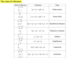 The rules of inference
 