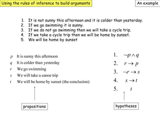 Using the rules of inference to build arguments An example
1. It is not sunny this afternoon and it is colder than yesterday.
2. If we go swimming it is sunny.
3. If we do not go swimming then we will take a cycle trip.
4. If we take a cycle trip then we will be home by sunset.
5. We will be home by sunset
propositions hypotheses
 