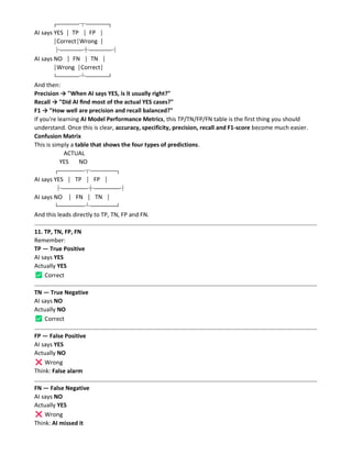 TTP, TN, FP, FN are the foundation for understanding accuracy, precision, recall and F1-score